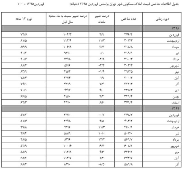 اقتصاد گردان
