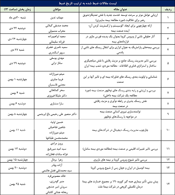 اقتصاد گردان