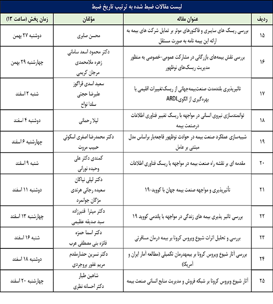 اقتصاد گردان