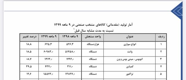 اقتصاد گردان