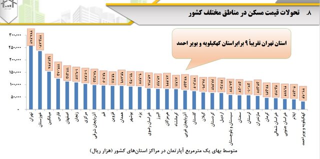 اقتصاد گردان