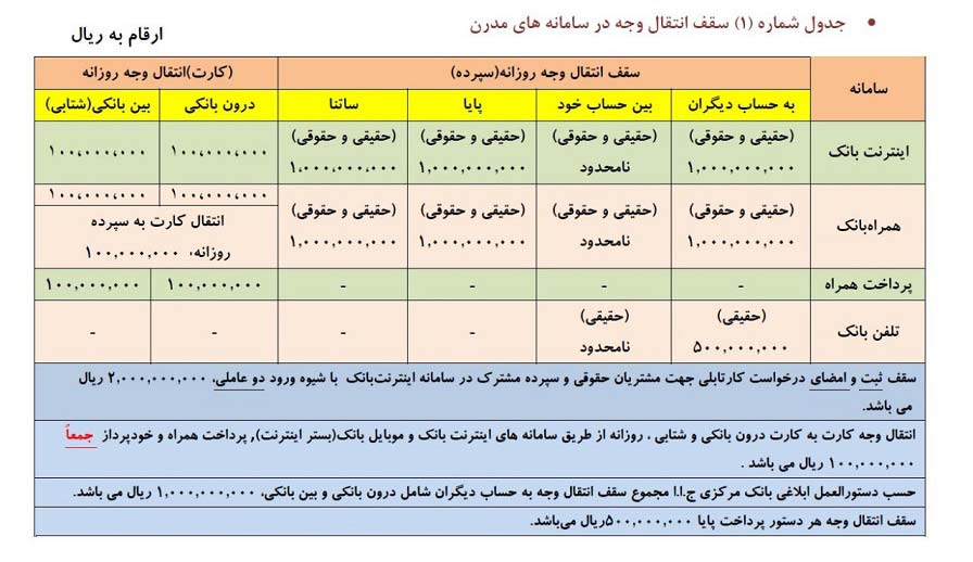 اقتصاد گردان