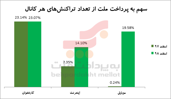 اقتصاد گردان اقتصاد گردان