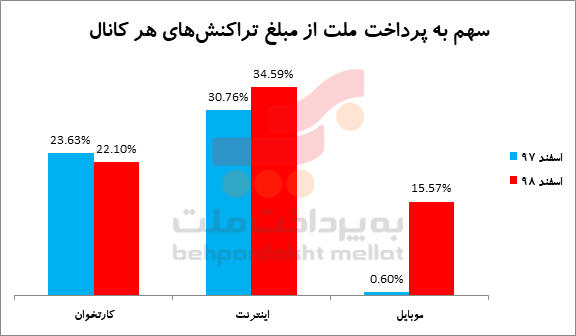 اقتصاد گردان اقتصاد گردان