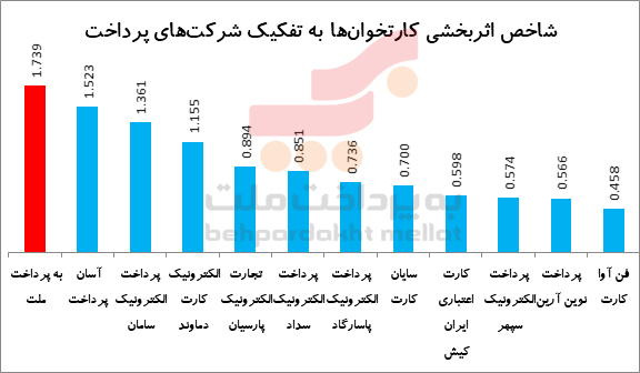 اقتصاد گردان اقتصاد گردان