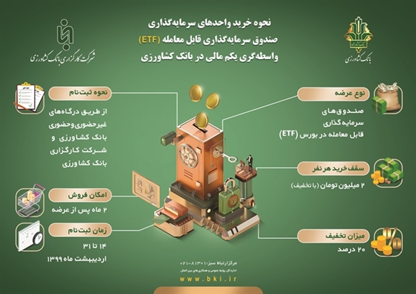 اقتصاد گردان