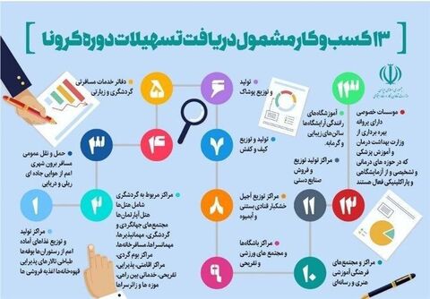 اقتصاد گردان