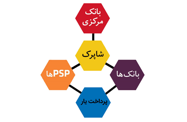 اقتصاد گردان