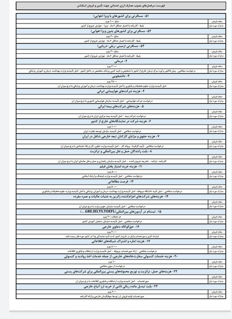 اقتصاد گردان