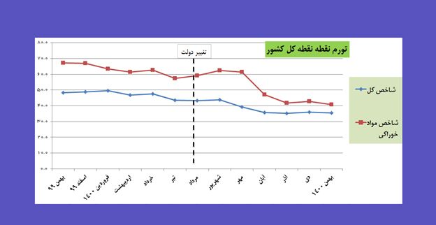 اقتصاد گردان اقتصاد گردان
