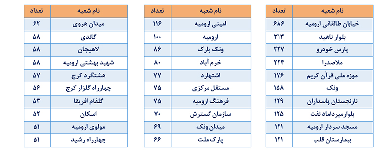 اقتصاد گردان