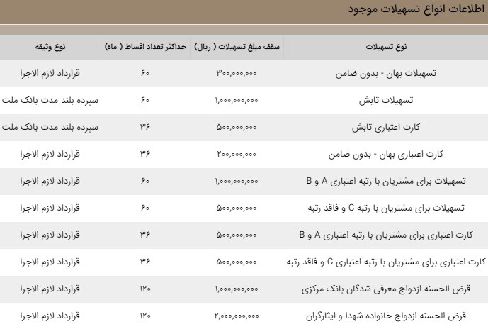 اقتصاد گردان