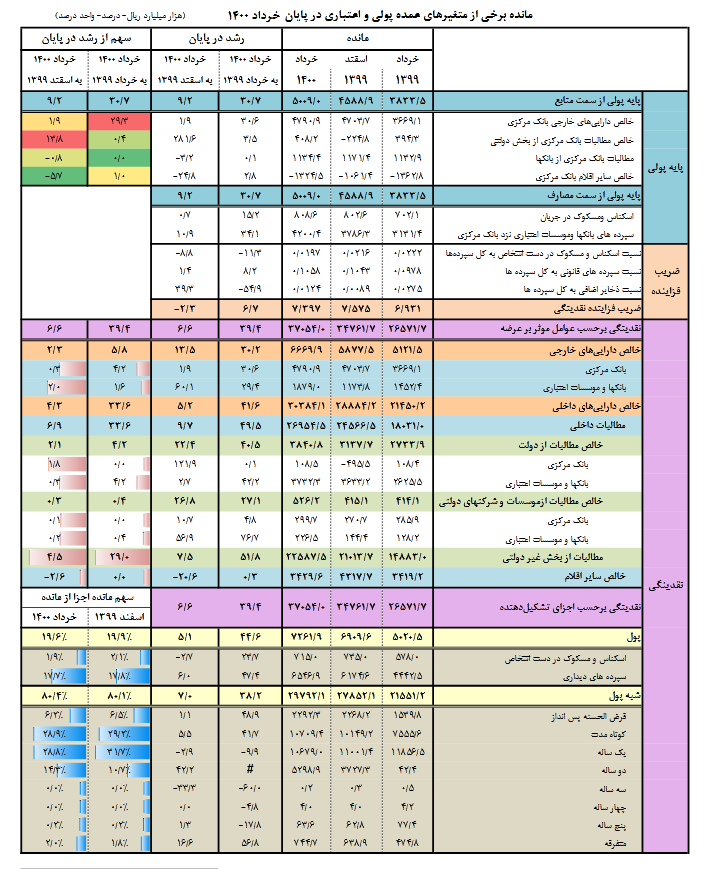 اقتصاد گردان
