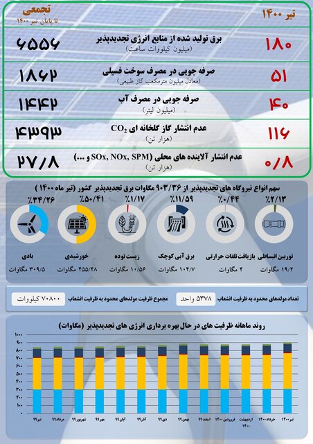 اقتصاد گردان