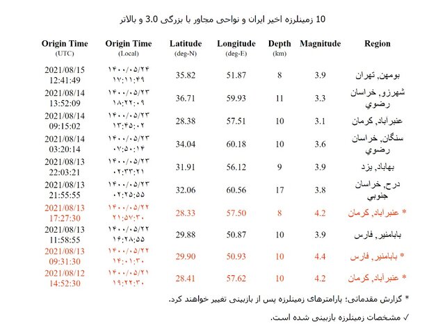 اقتصاد گردان