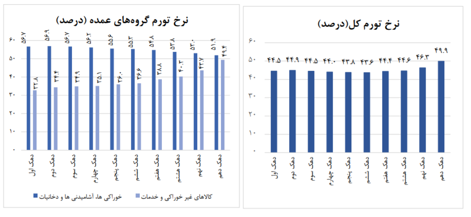 اقتصاد گردان