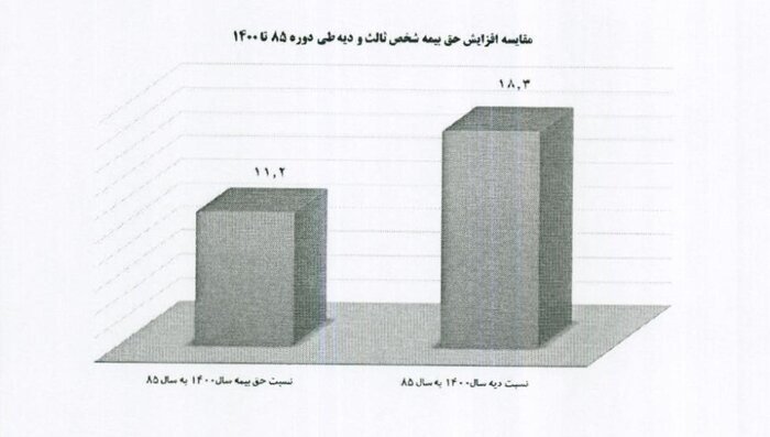 اقتصاد گردان