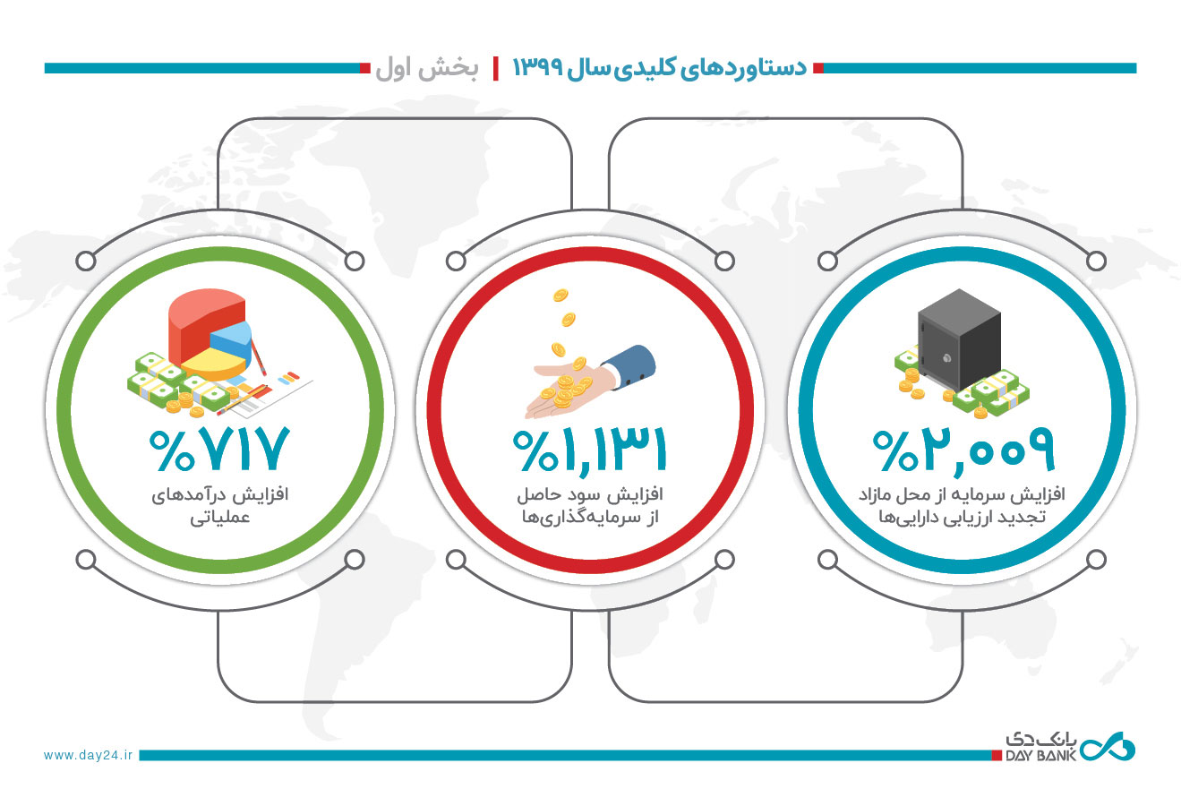 اقتصاد گردان