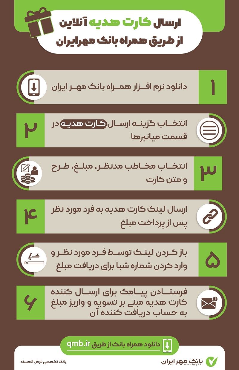اقتصاد گردان