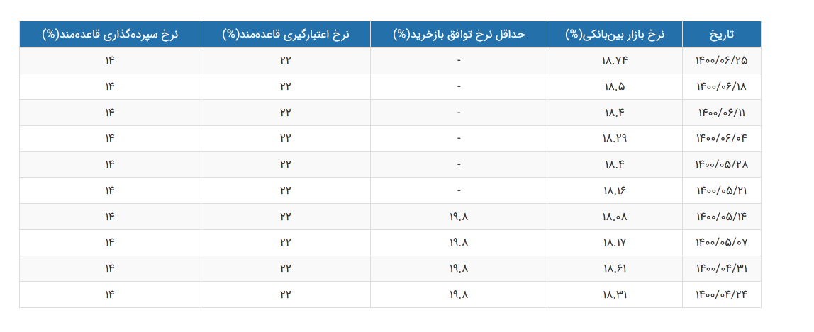 اقتصاد گردان