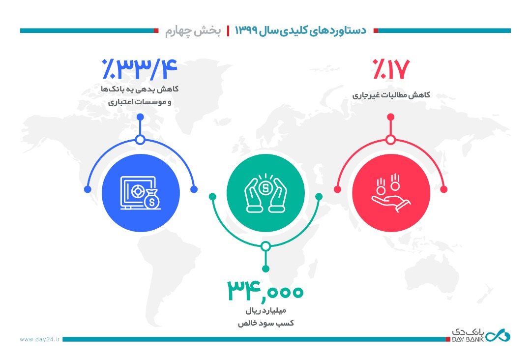 اقتصاد گردان