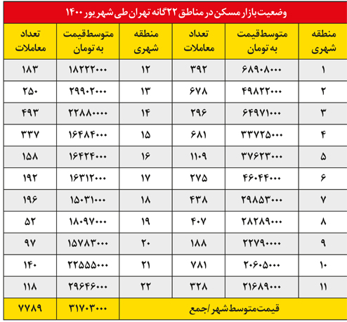 اقتصاد گردان