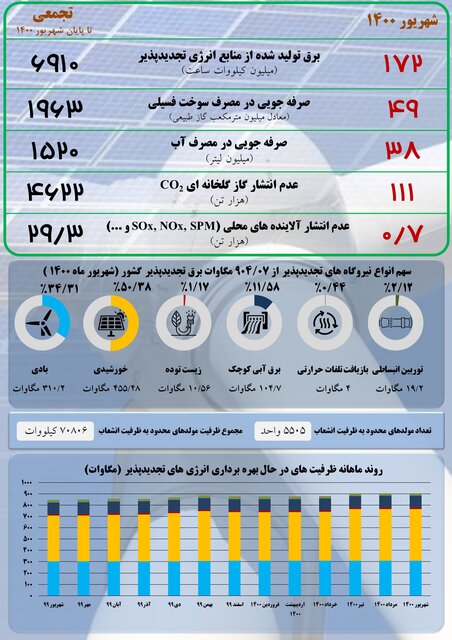 اقتصاد گردان