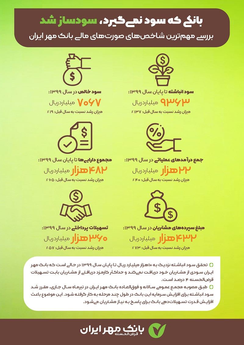 اقتصاد گردان