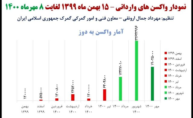 اقتصاد گردان