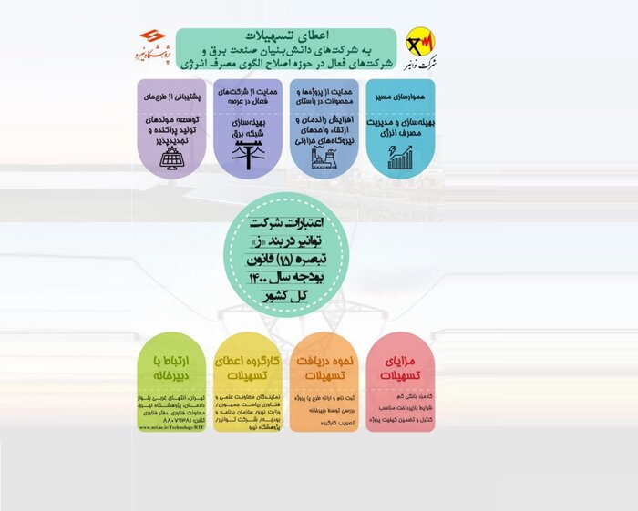 اقتصاد گردان