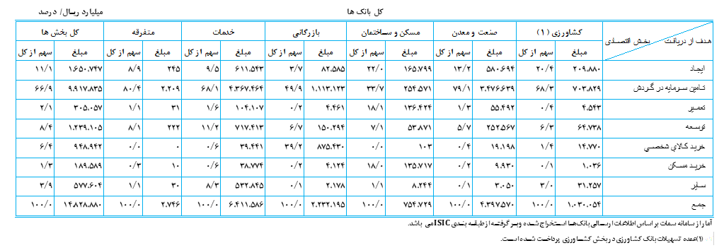 اقتصاد گردان