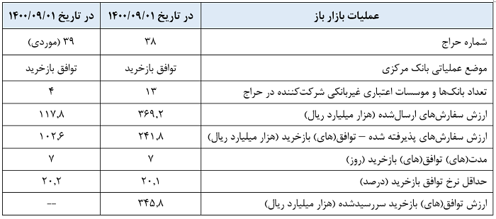 اقتصاد گردان