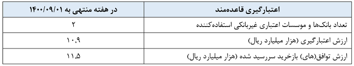 اقتصاد گردان