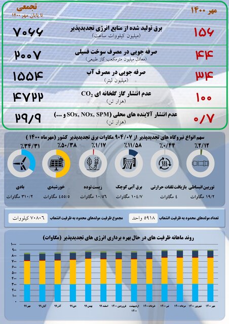 اقتصاد گردان