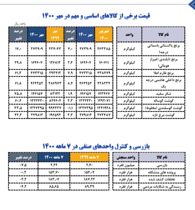 اقتصاد گردان