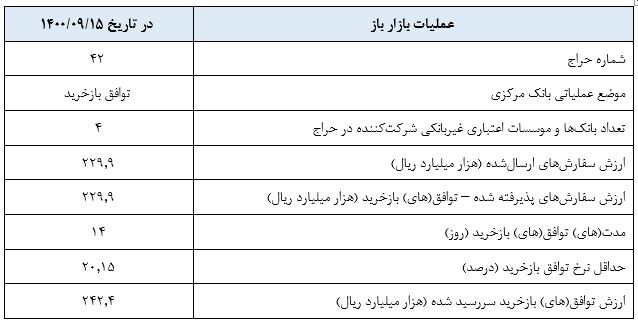 اقتصاد گردان