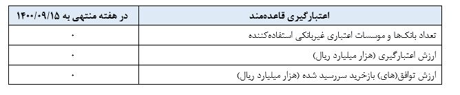 اقتصاد گردان