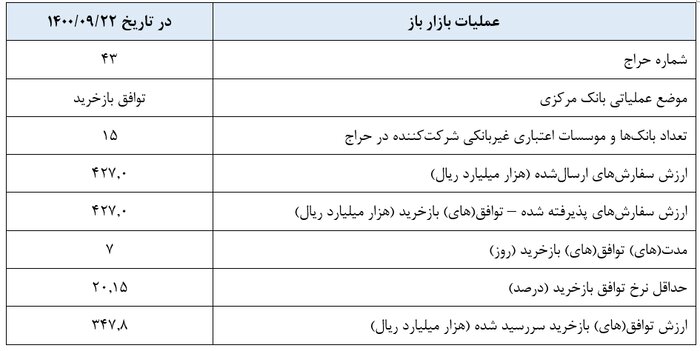 اقتصاد گردان