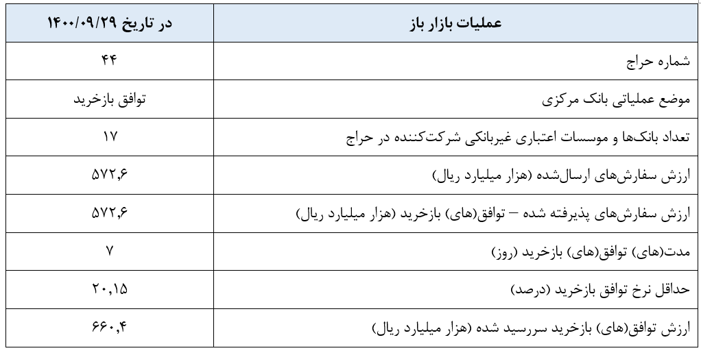 اقتصاد گردان