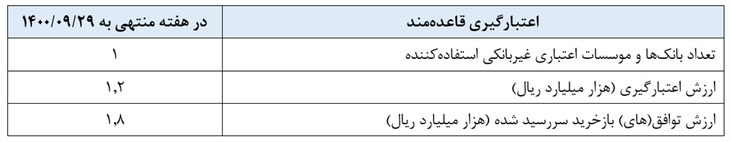 اقتصاد گردان