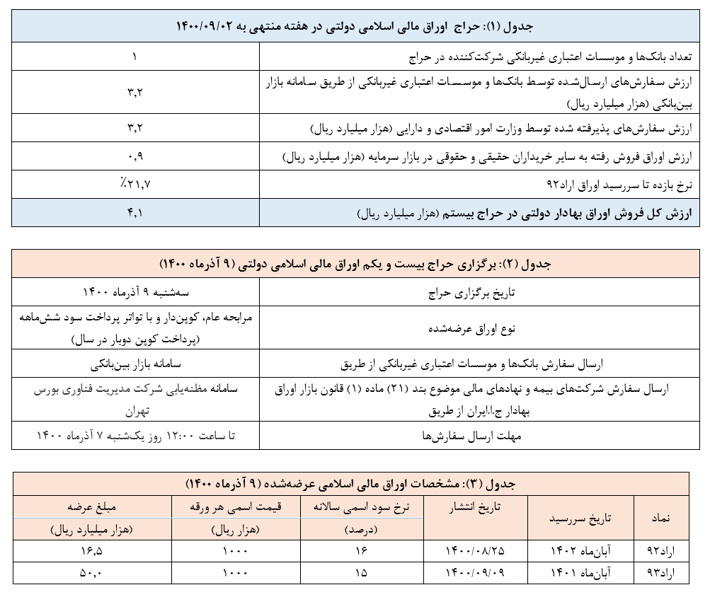 اقتصاد گردان