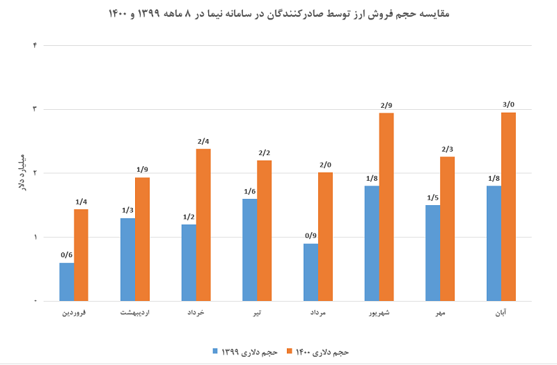 اقتصاد گردان