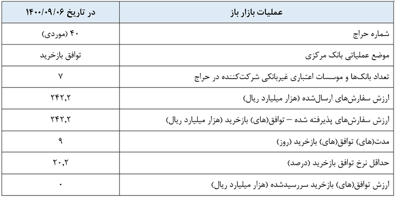 اقتصاد گردان