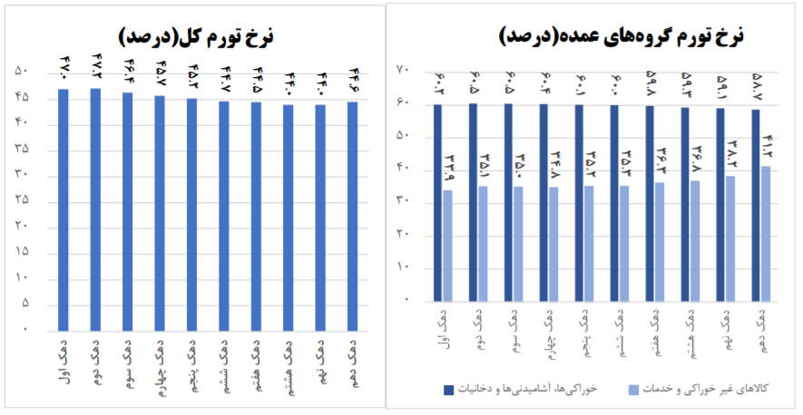 اقتصاد گردان