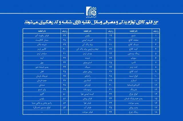 اقتصاد گردان اقتصاد گردان