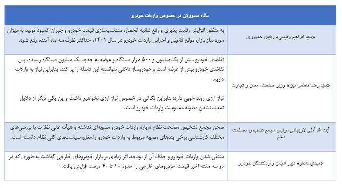 اقتصاد گردان