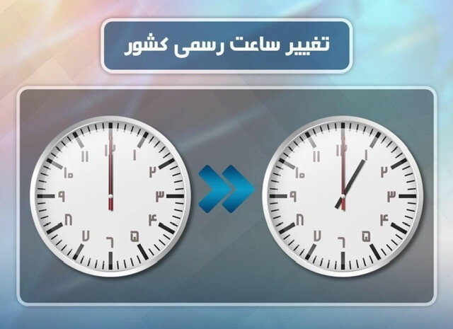 اقتصاد گردان