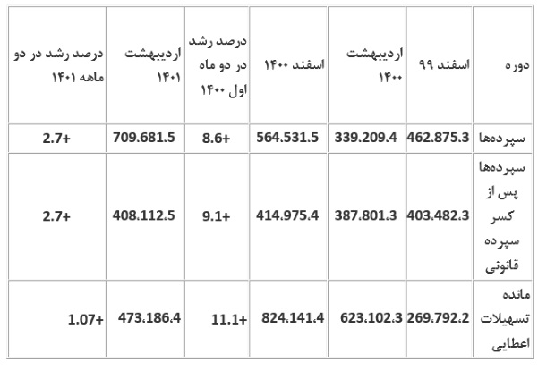 اقتصاد گردان