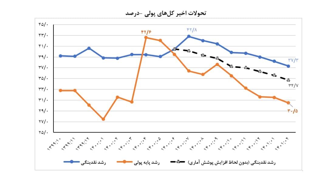 اقتصاد گردان