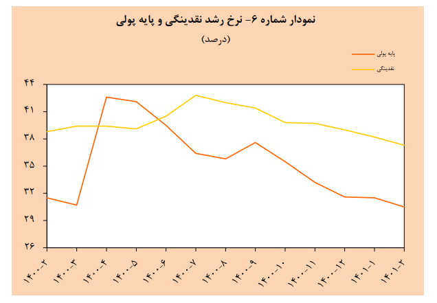 اقتصاد گردان